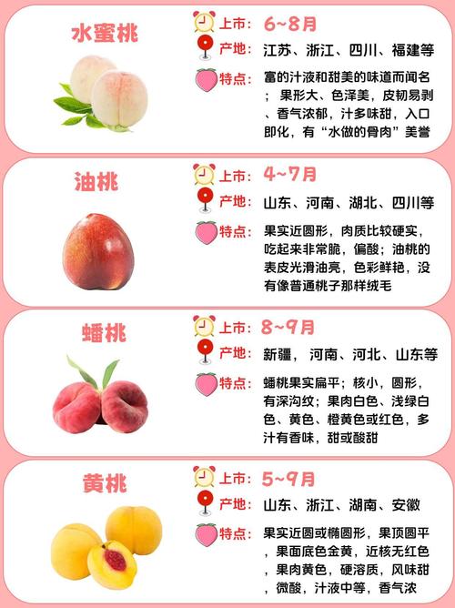桃子常见品种有哪些？-图3