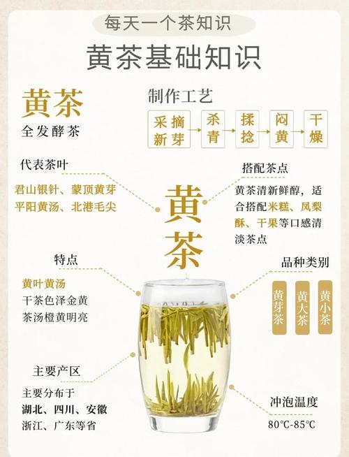 便宜的黄茶品种有哪些？-图1