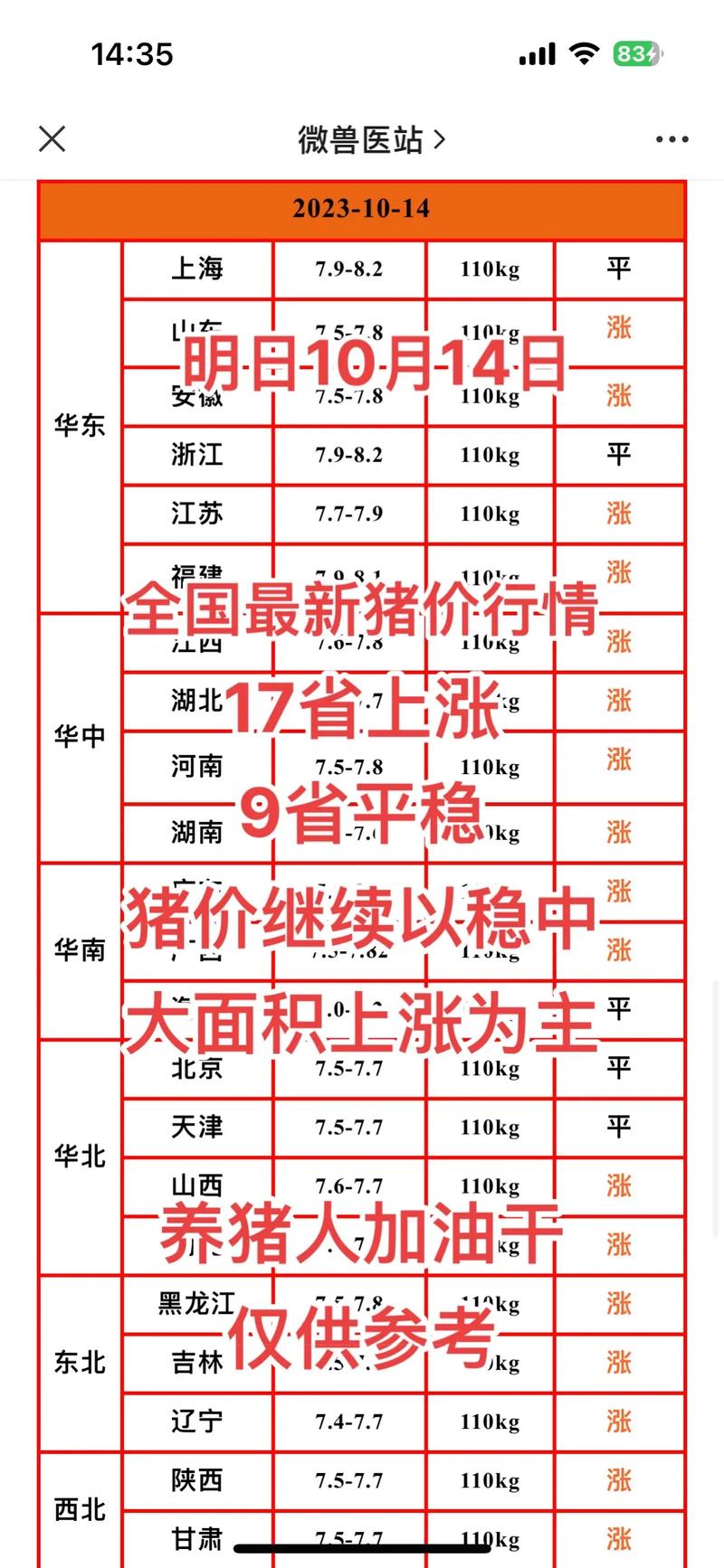 未来10天生猪价格会涨还是跌？-图1