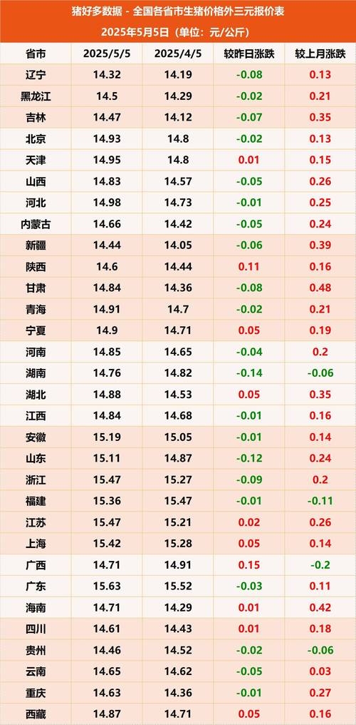 未来10天生猪价格会涨还是跌？-图2