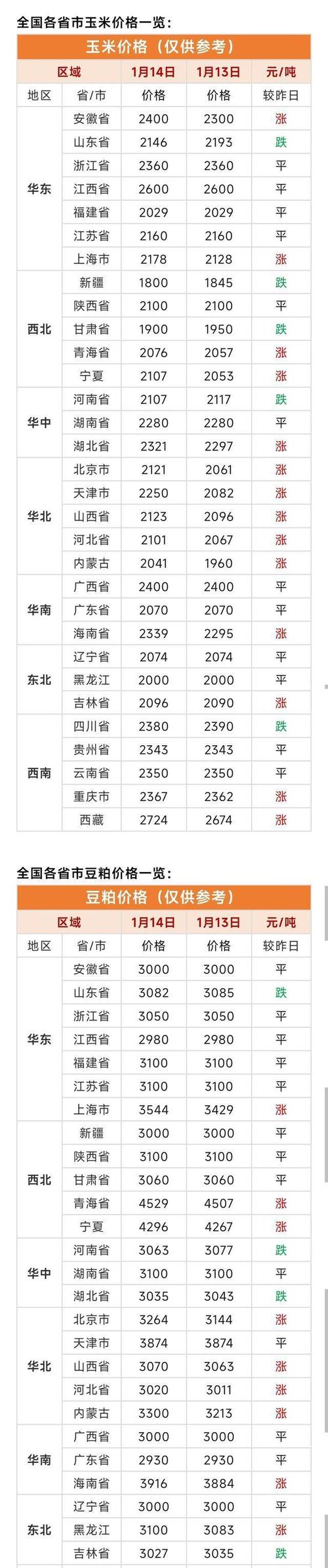 2025年粮价会涨还是跌？-图3