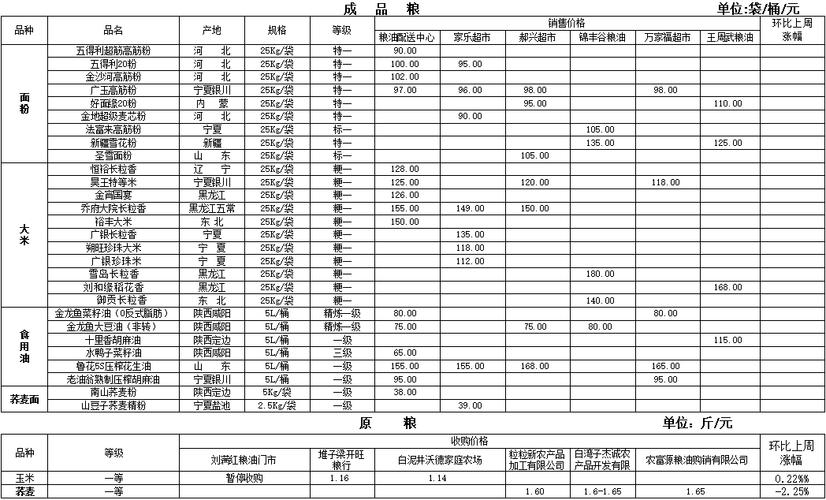 2025年粮价会涨还是跌？-图2
