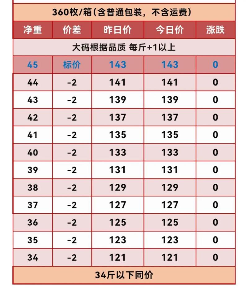 湖北鸡蛋今日价格行情如何？-图1