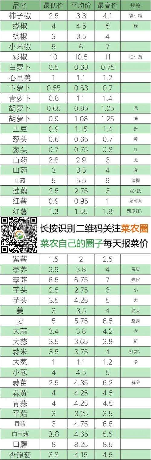 2025年蔬菜价格会涨还是会跌？-图3