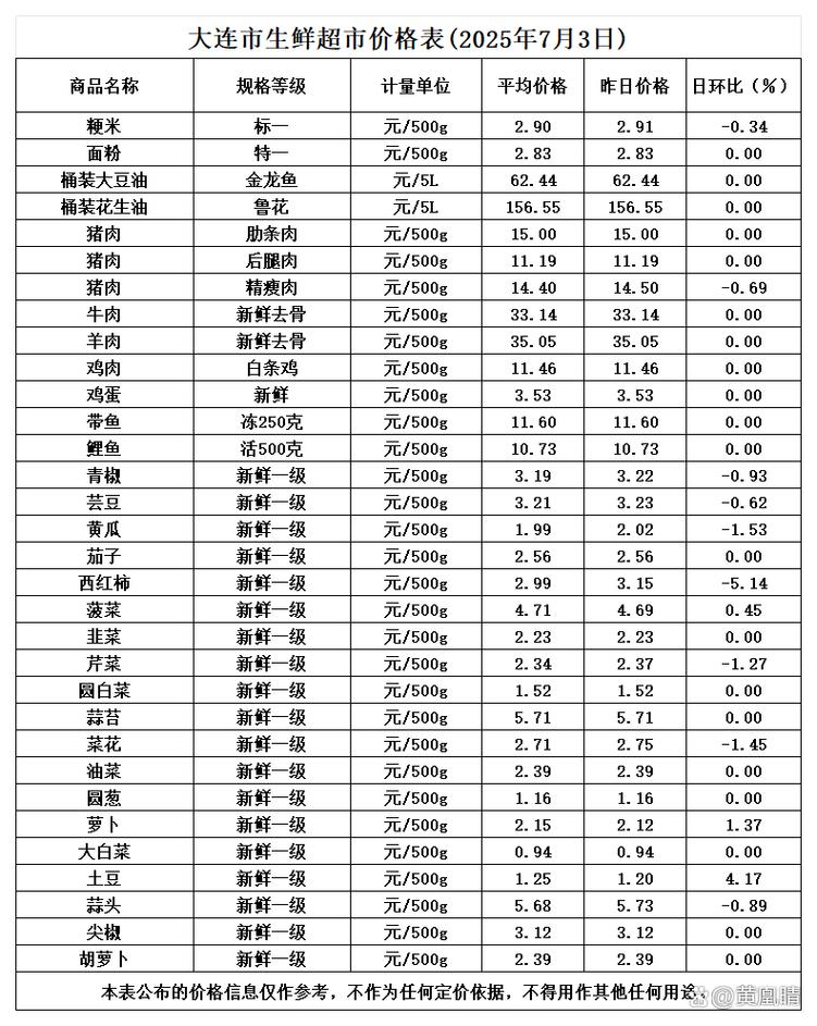 2025年蔬菜价格会涨还是会跌？-图1