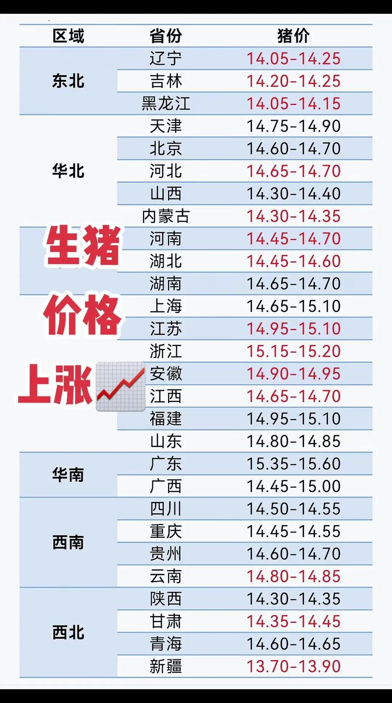今日全国生猪价格是涨是跌？-图1