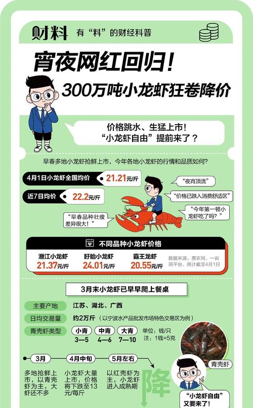广东小龙虾批发价现在多少？-图2