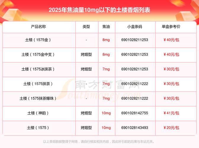 2025年土元收购价会涨还是跌？-图2