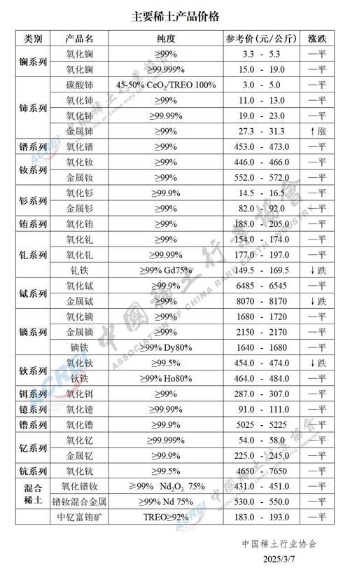 2025年土元收购价会涨还是跌？-图1