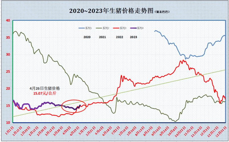 生猪今日价格如何？后市行情会涨跌吗？-图1