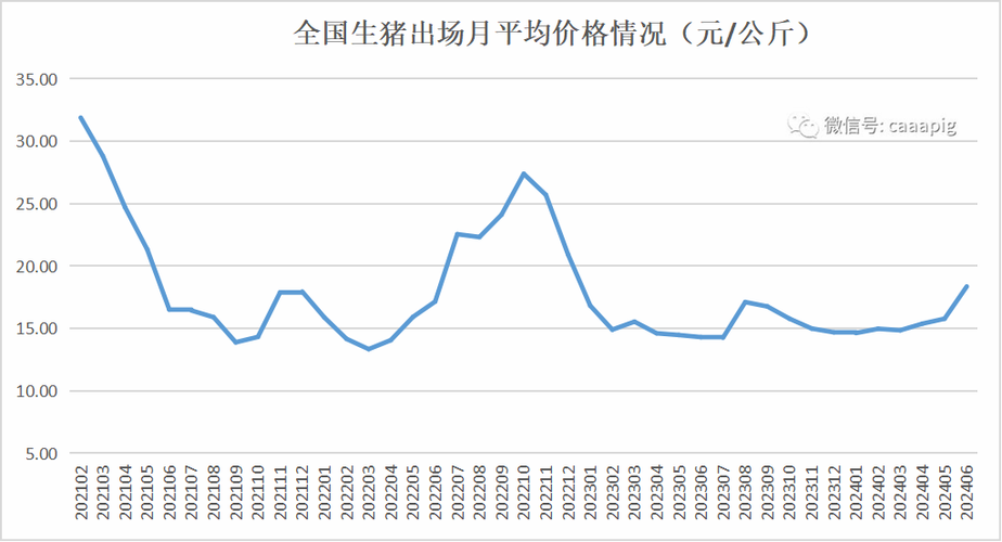 生猪价格何时能涨？未来走势如何？-图3