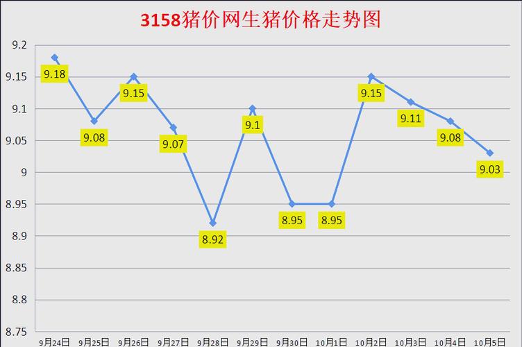 生猪价格何时能涨？未来走势如何？-图1
