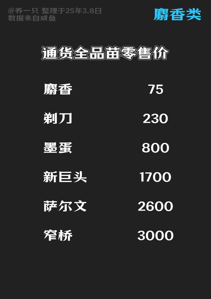 2025年龟壳收购价会涨还是跌？-图1