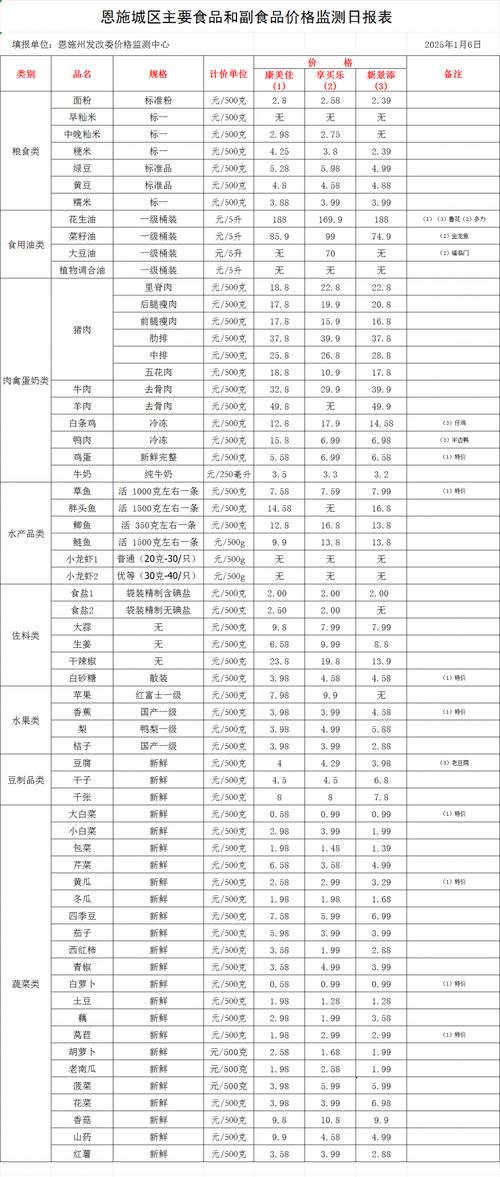 2025年田螺收购价会涨还是跌？-图3