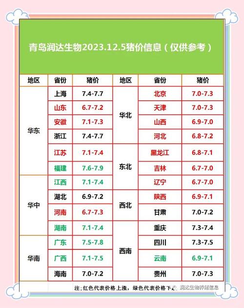 肉毛鸡价格最新行情如何？-图3