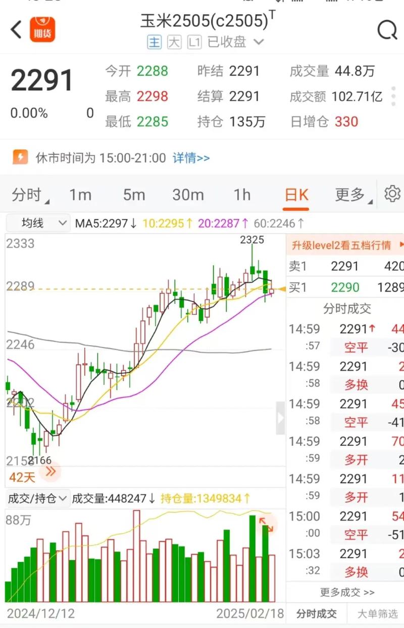 2025年玉米价格会涨还是跌？-图2