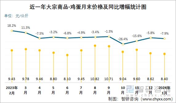 今日吉林省鸡蛋价格走势如何？-图2