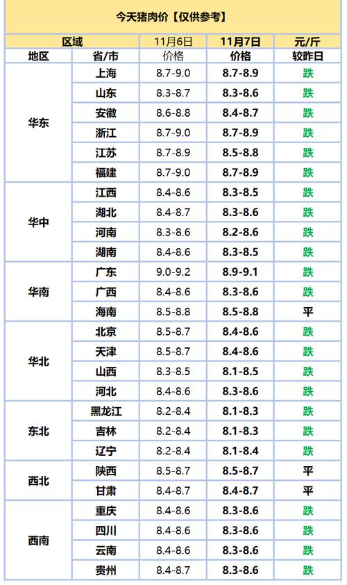 驻马店今日猪价多少？-图3