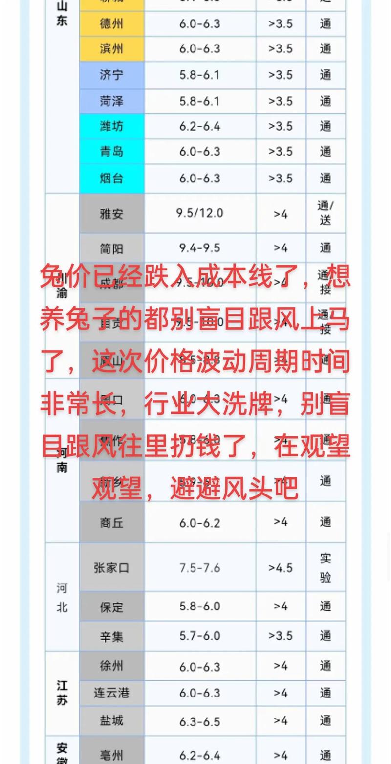 獭兔2025年价格会涨还是跌？-图1