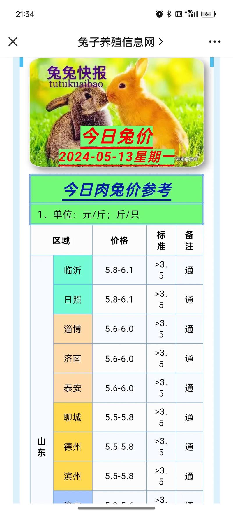 獭兔2025年价格会涨还是跌？-图2