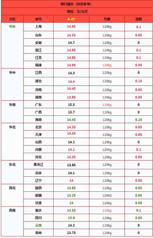 2025猪价会涨还是跌？最新预测来了！-图1