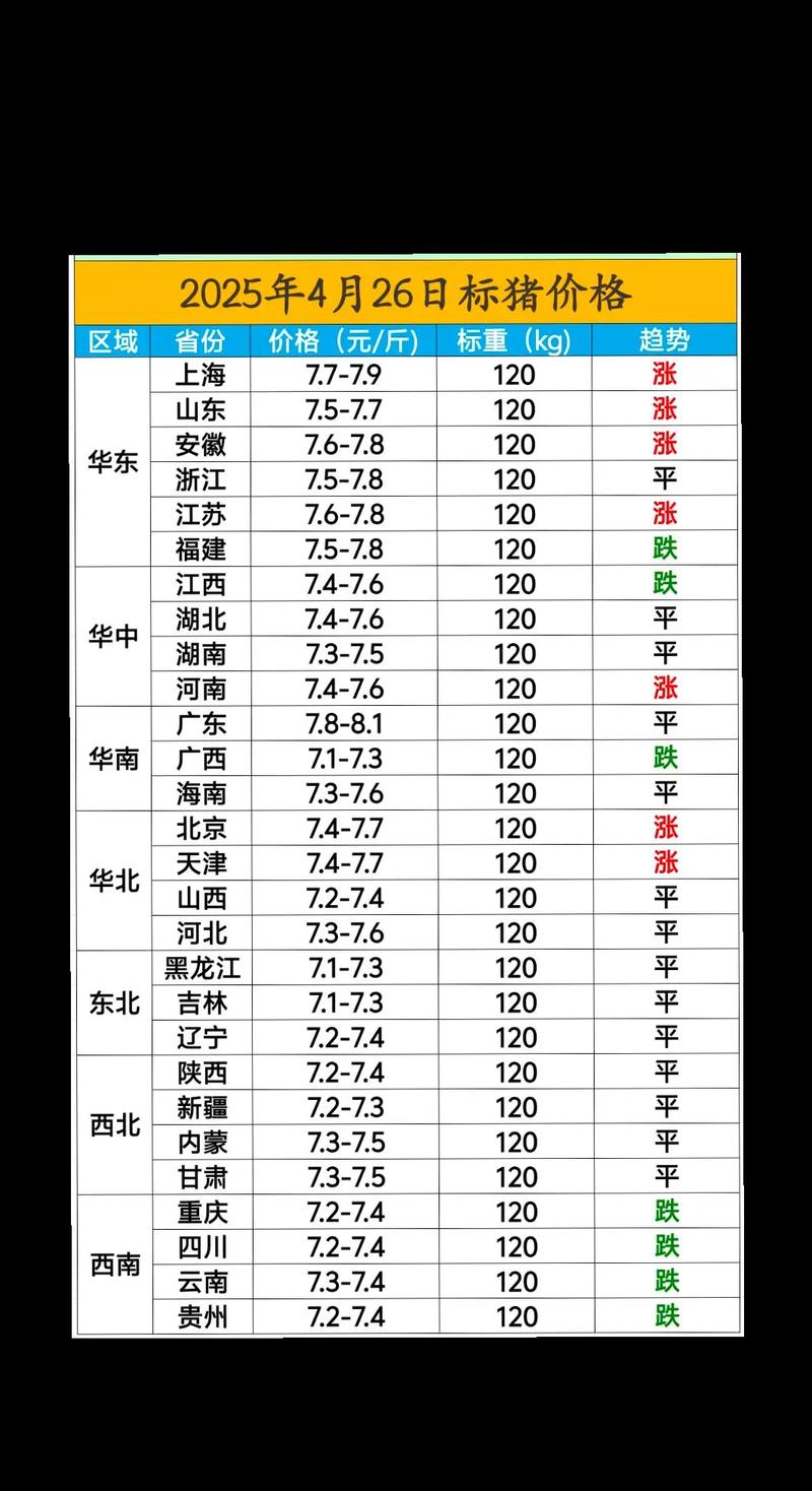 2025猪价会涨还是跌？最新预测来了！-图2