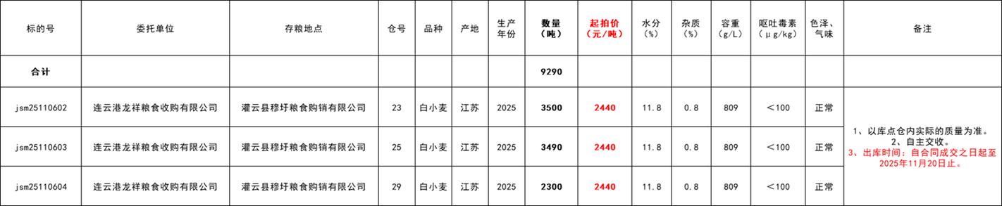 麦麸批发价一吨多少钱？-图3