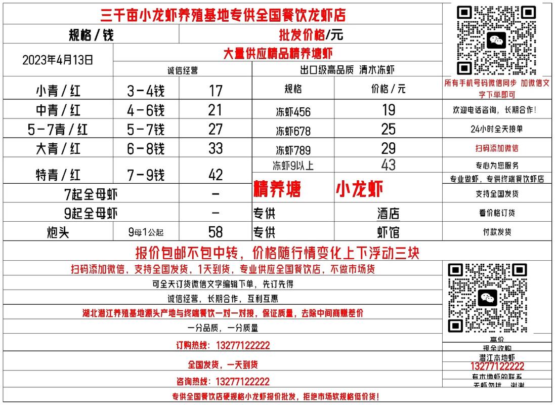 湖北小龙虾批发价今日行情如何?-图1 湖北小龙虾批发价今日行情如何?-图1