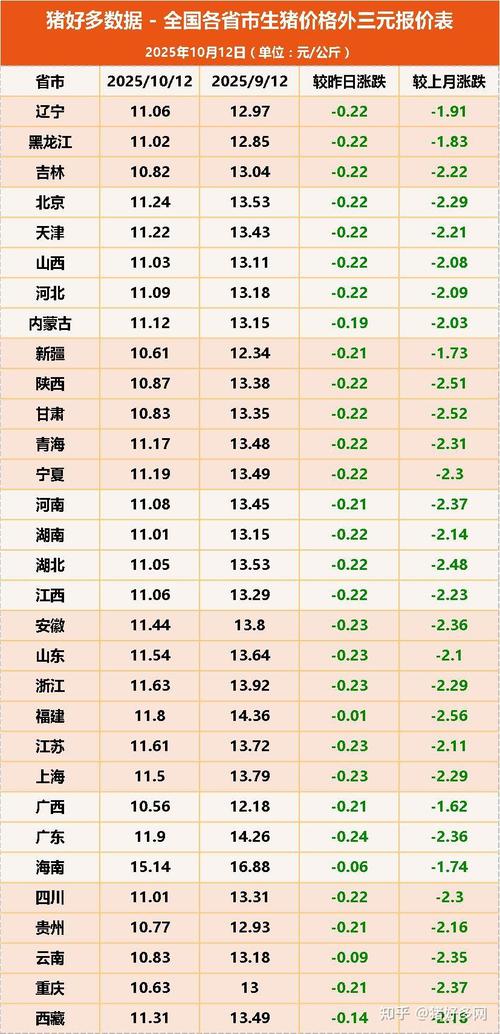 今日吉林猪价咋样？涨还是跌？-图3