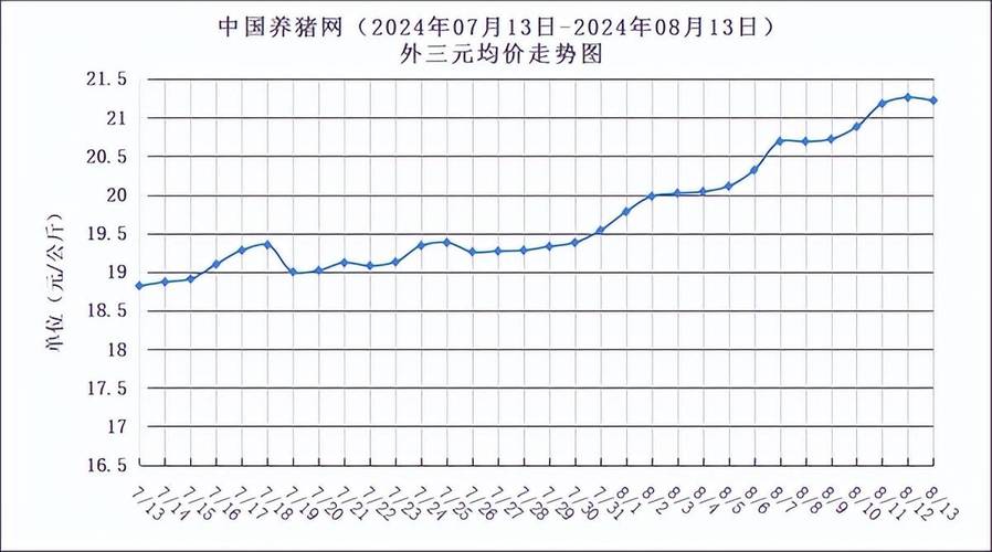 今日猪价全国走势如何？-图3