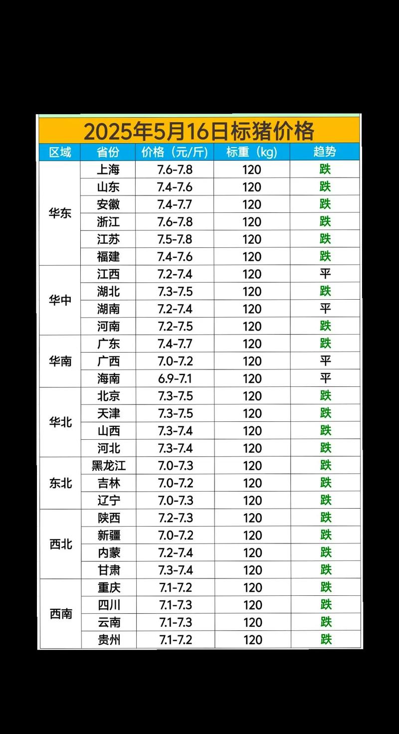 2025年5月生猪价格会涨还是跌？-图2