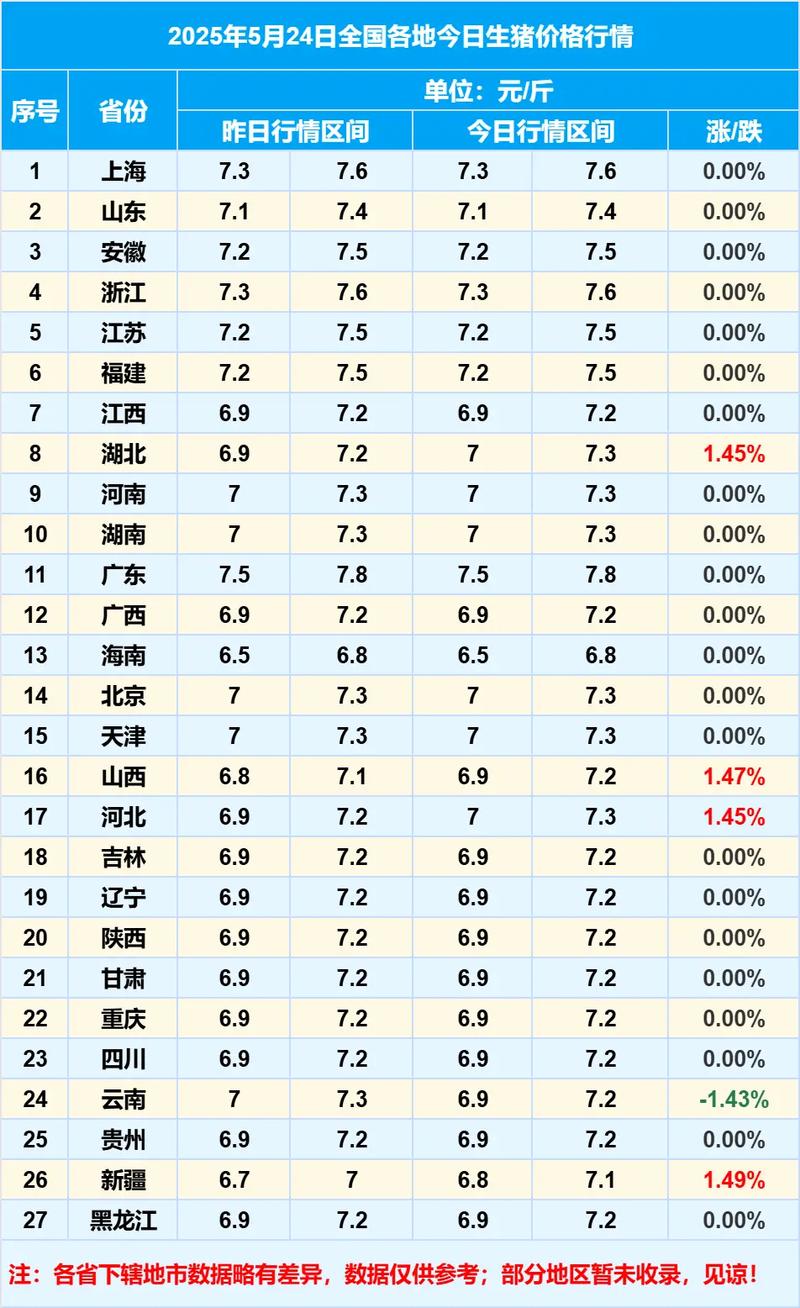 2025年5月生猪价格会涨还是跌？-图1