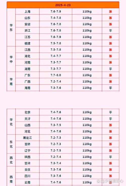 2025年5月生猪价格会涨还是跌？-图3