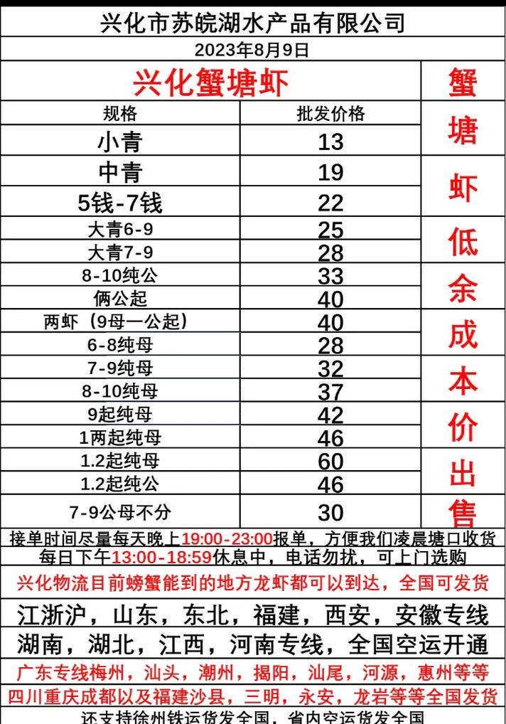 2025小龙虾价格行情将如何波动？-图1