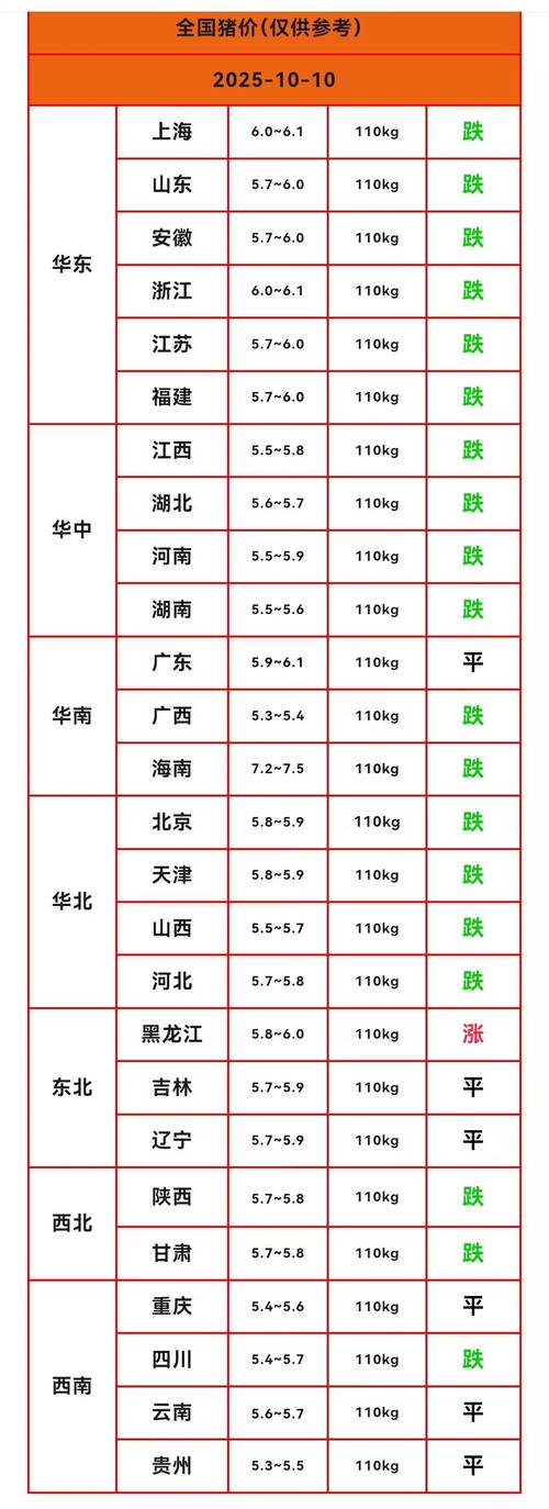山东今日猪价最新行情如何？-图3