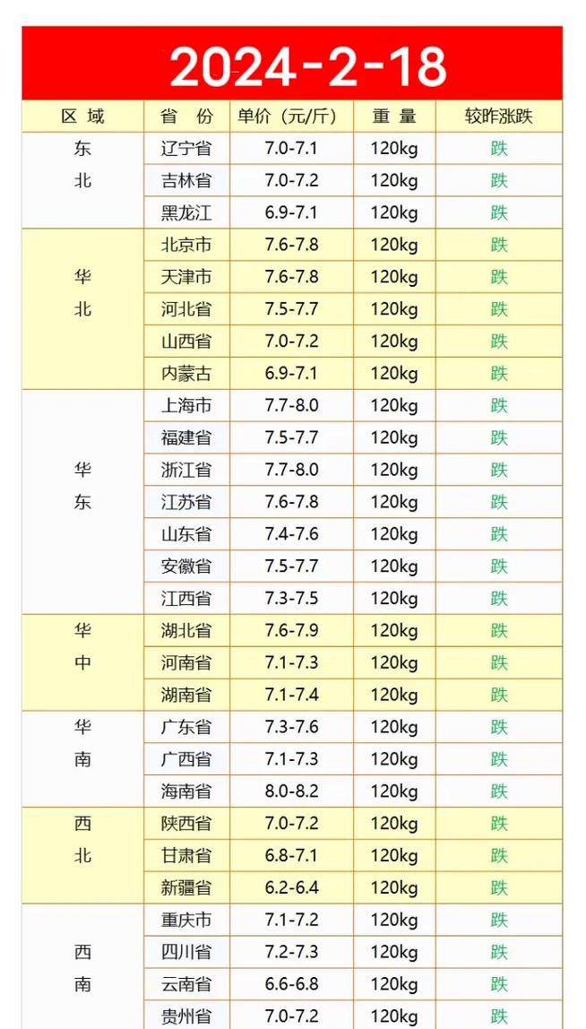 山东今日猪价最新行情如何？-图1