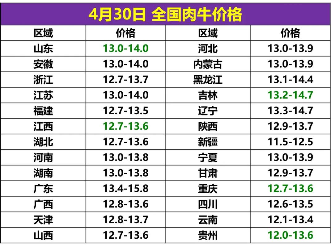 2025年羊价会涨还是跌？未来行情如何？-图2
