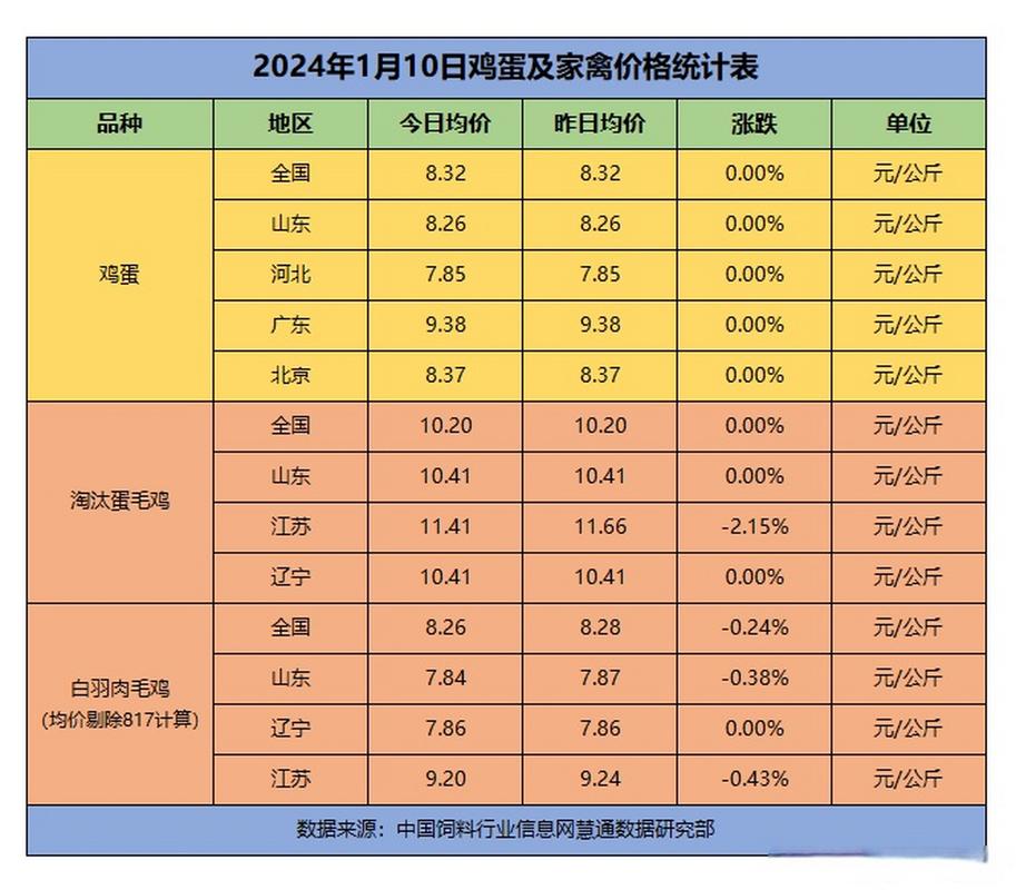 鸡蛋价格今日行情如何？-图3