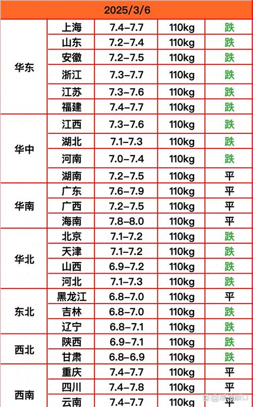 河南今日猪价多少？生猪价格行情如何？-图3