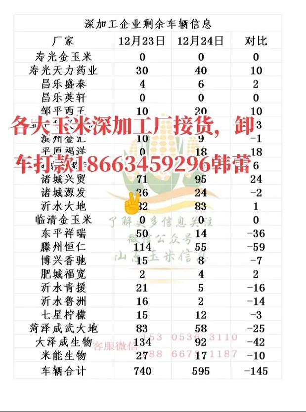 今日玉米价格是多少钱一斤？-图3