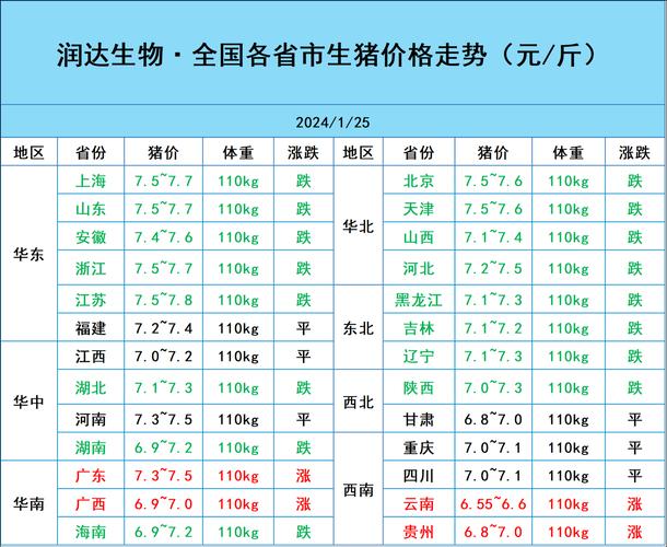 邯郸今日小猪价格多少？-图3