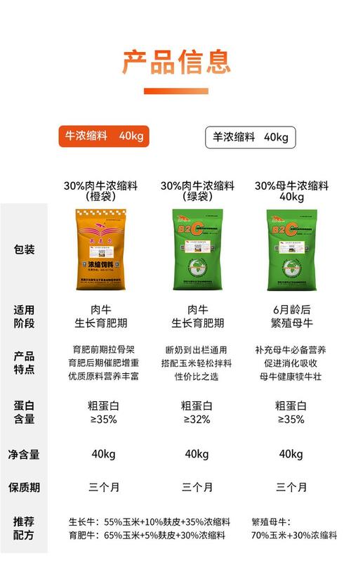 肉牛精饲料价格现在多少钱？-图1