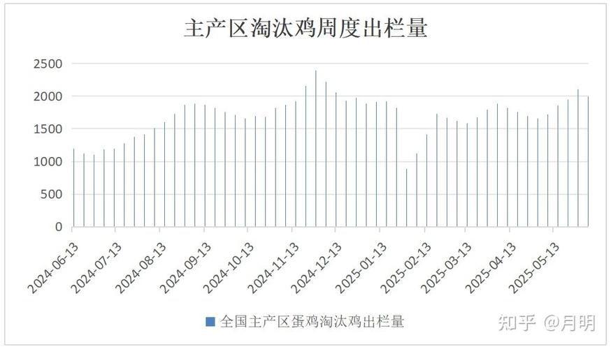 盐城鸡蛋今天多少钱一斤？-图2