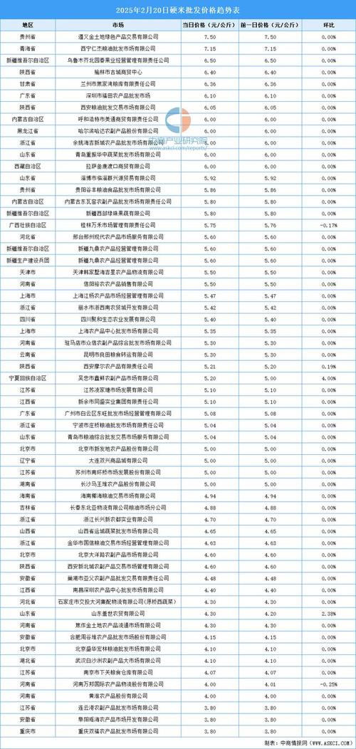 2025年新大米价格会涨还是跌？-图1
