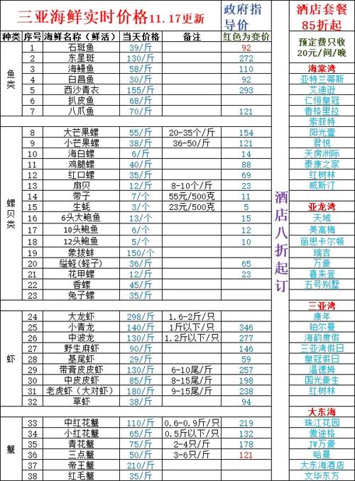 新疆海鲜价格市场行情如何？-图1