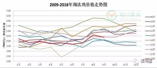 全国淘汰鸡价格走势如何？-图2
