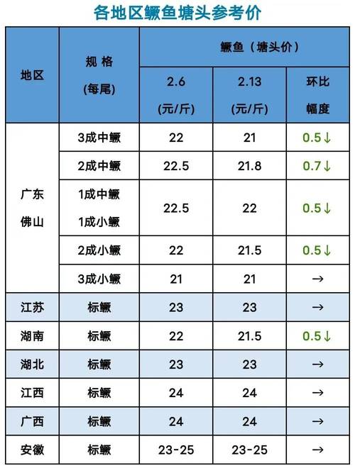 今日江苏桂鱼价格多少钱一斤？-图1
