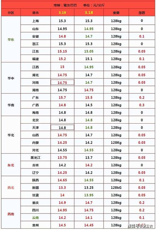 今日丹棱生猪价格多少钱一斤？-图3