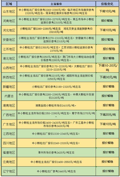 肥料价格哪里查？最新行情去哪看？-图2