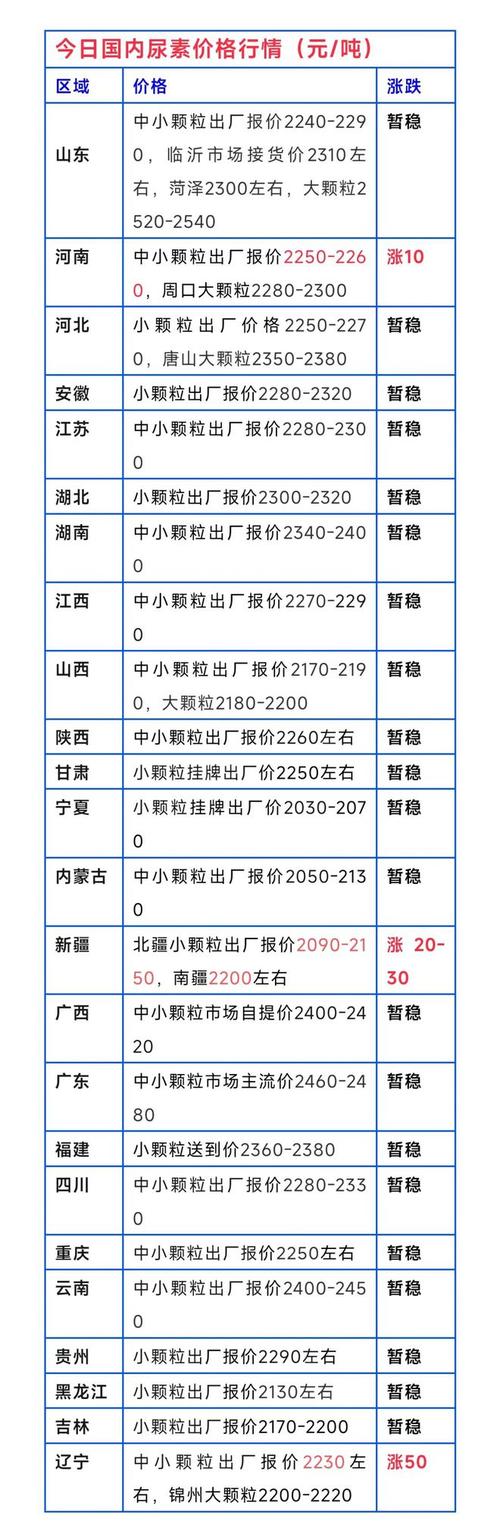 肥料价格哪里查？最新行情去哪看？-图1